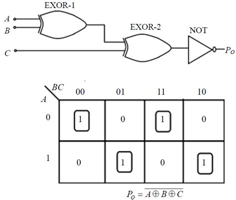 odd parity generator 3 bit.